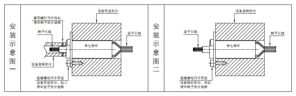 如何安裝帽式導(dǎo)電滑環(huán)？